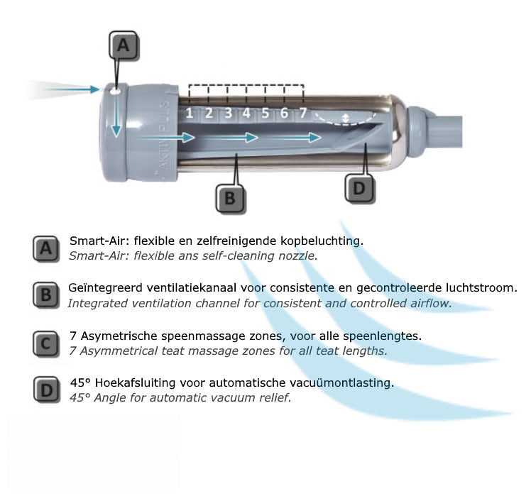 AktivPuls liners for Lely and Fullwood S+ 19mm (Set 4 pieces)