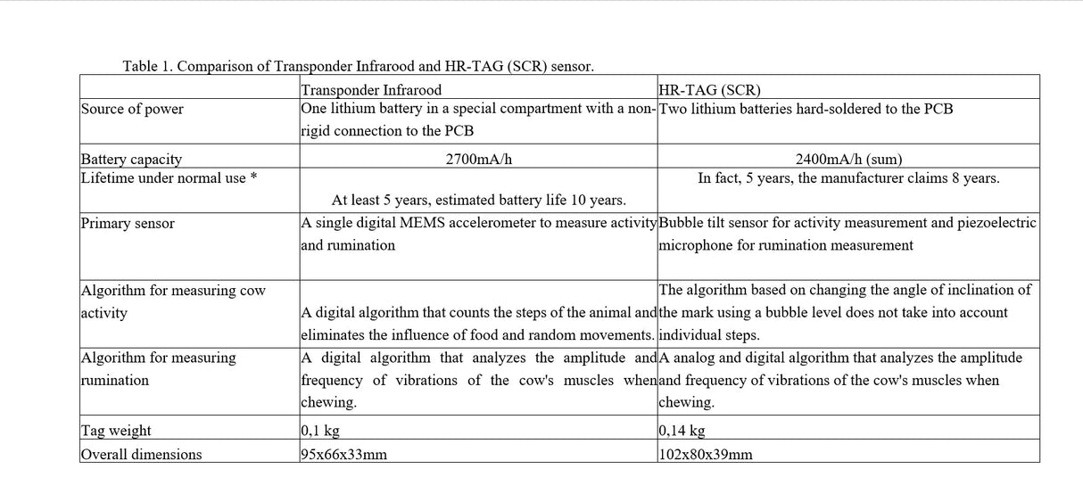 Transponder infrared H/HR-QWES