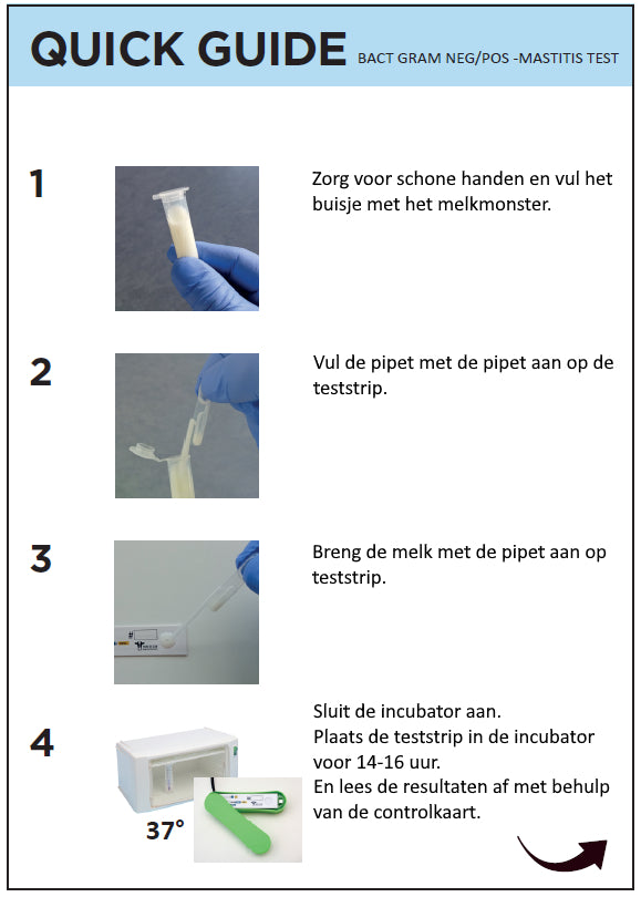 Kit de démarrage BACT Gram NEG/POS