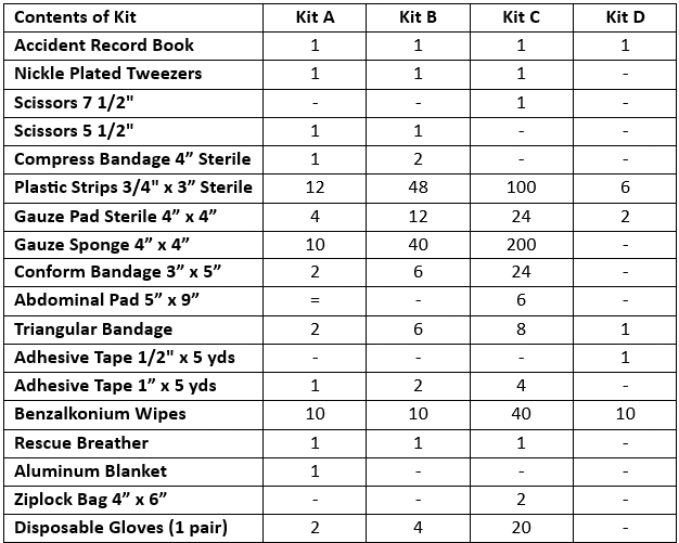 Dynamic First Aid Kit, Federal Class 1