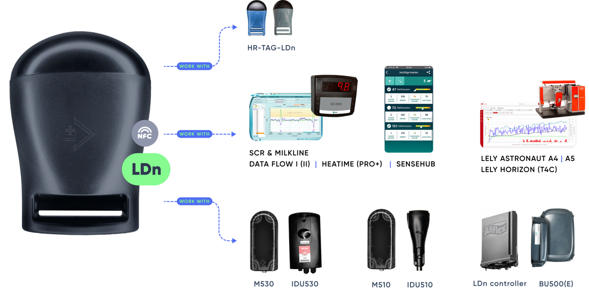 Transponder Infrared TAG-LDn