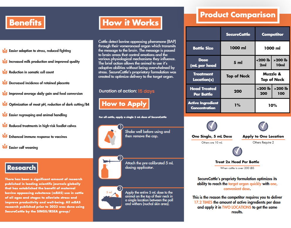 SecureCattle® 1000ml