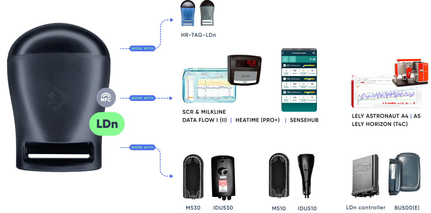 Transponder Infrared TAG-LDn