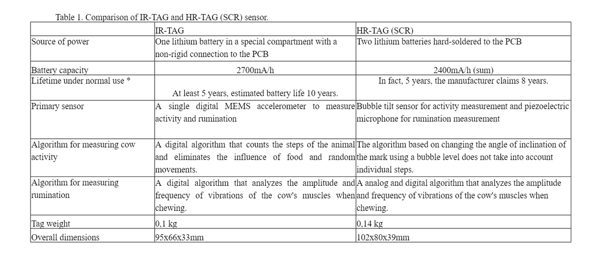 Rood Features Transponder infrared H/HR-QWES LD | HappyFarmerna.com • Milk robot ...